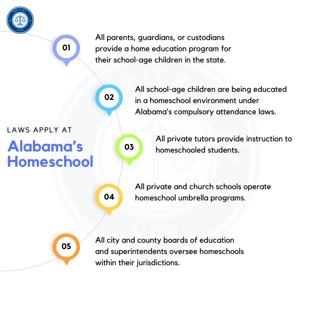 Alabama Homeschool Laws What You Need to Know USA State Laws