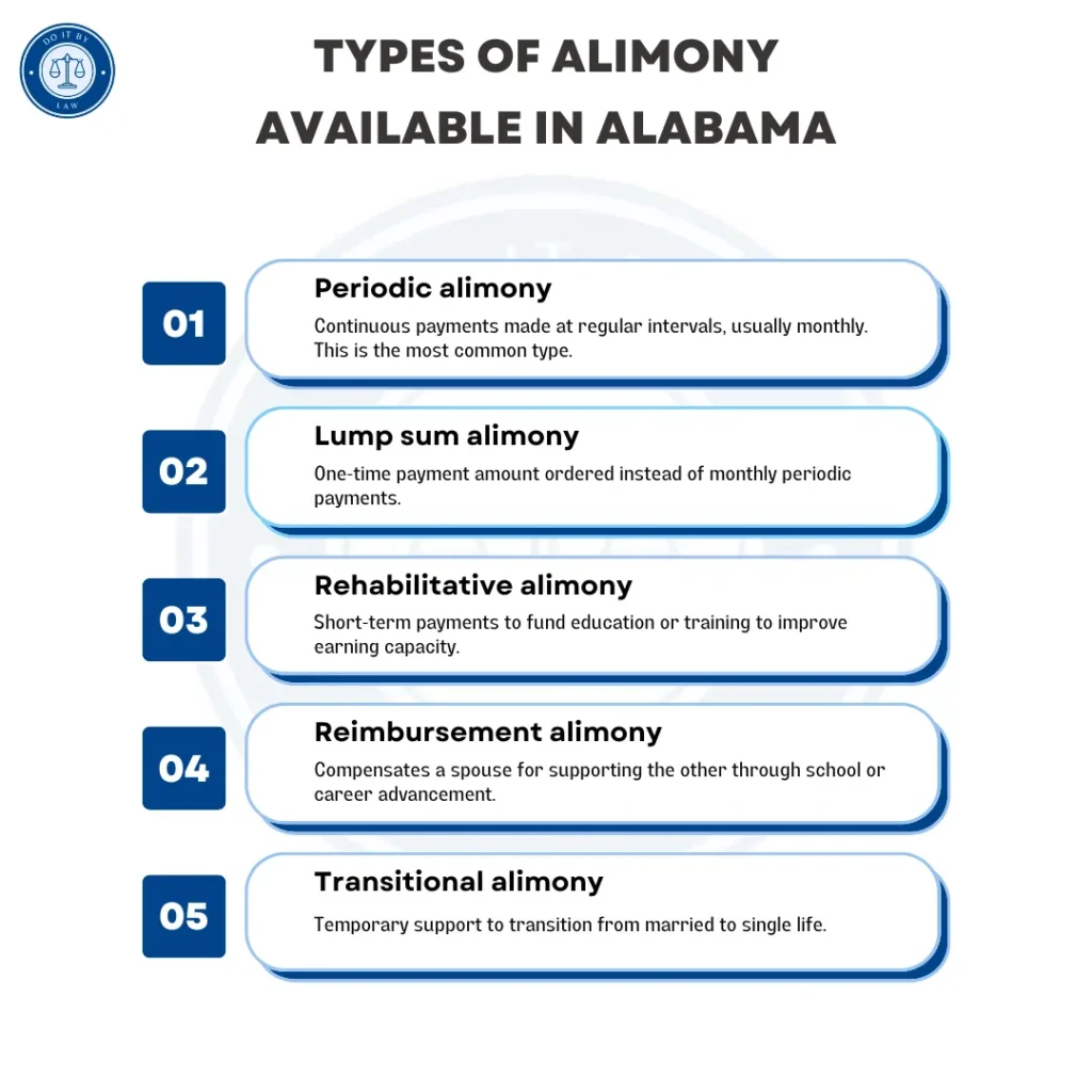 Alabama Alimony Laws What You Need to Know USA State Laws