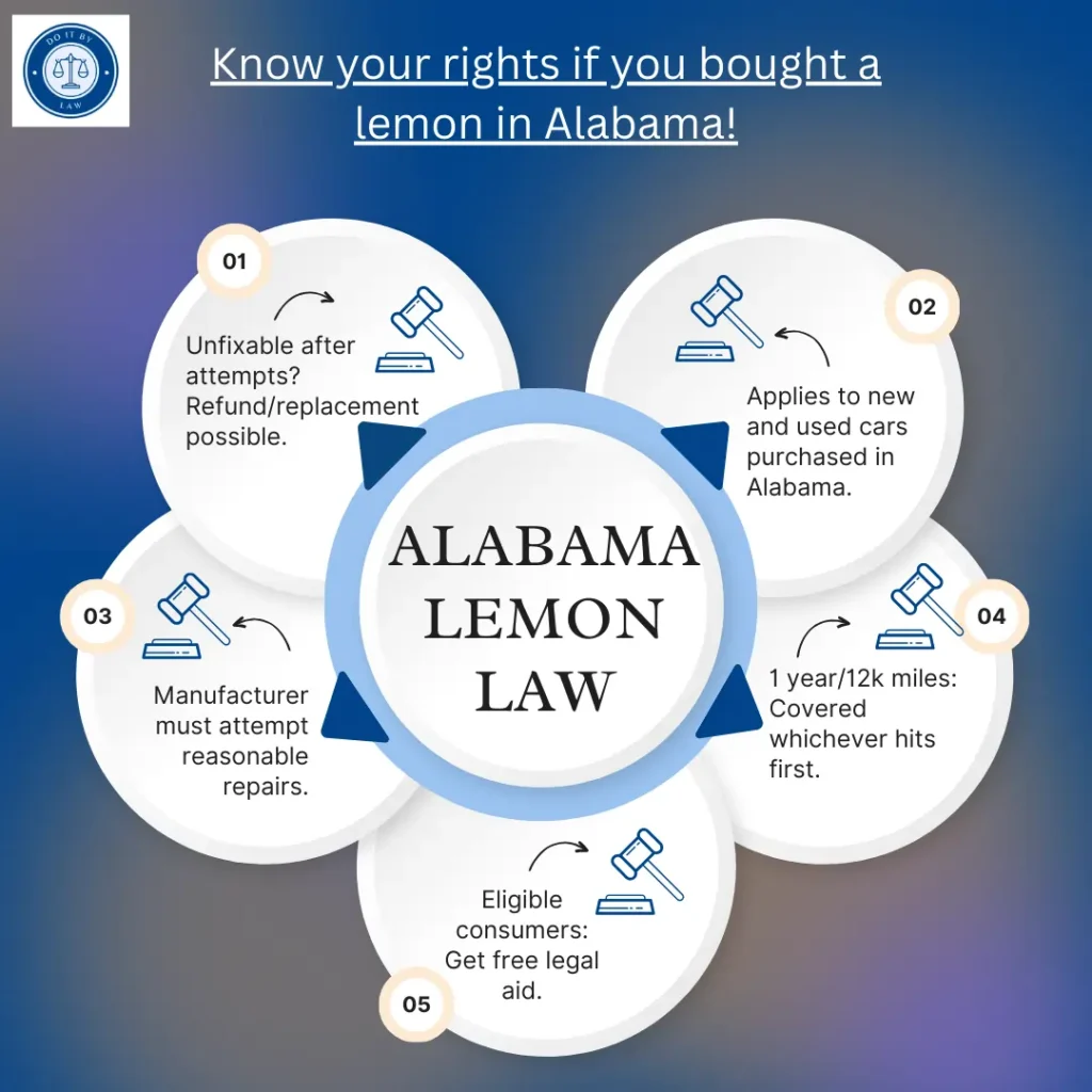 Alabama Lemon Law What You Need to Know USA State Laws