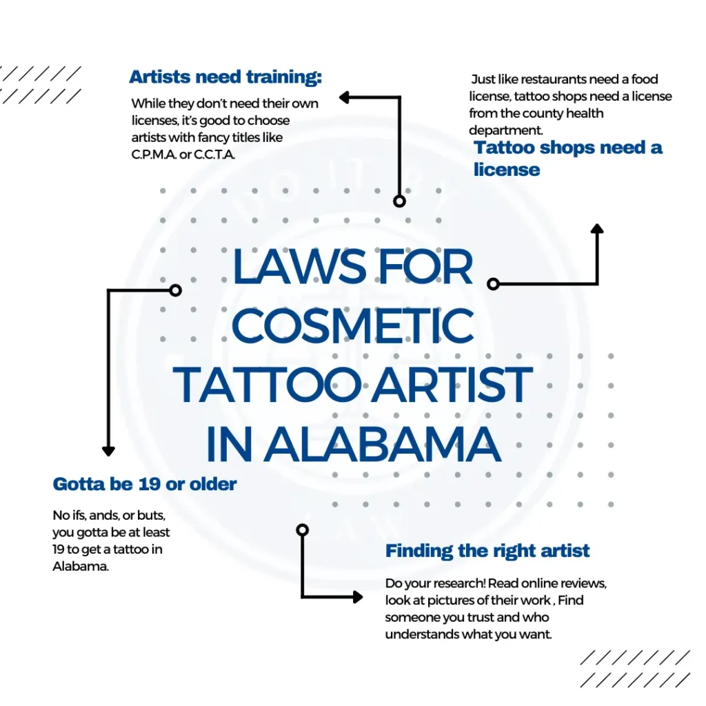 Alabama Tattoo Law: What You Need to Know - USA State Laws