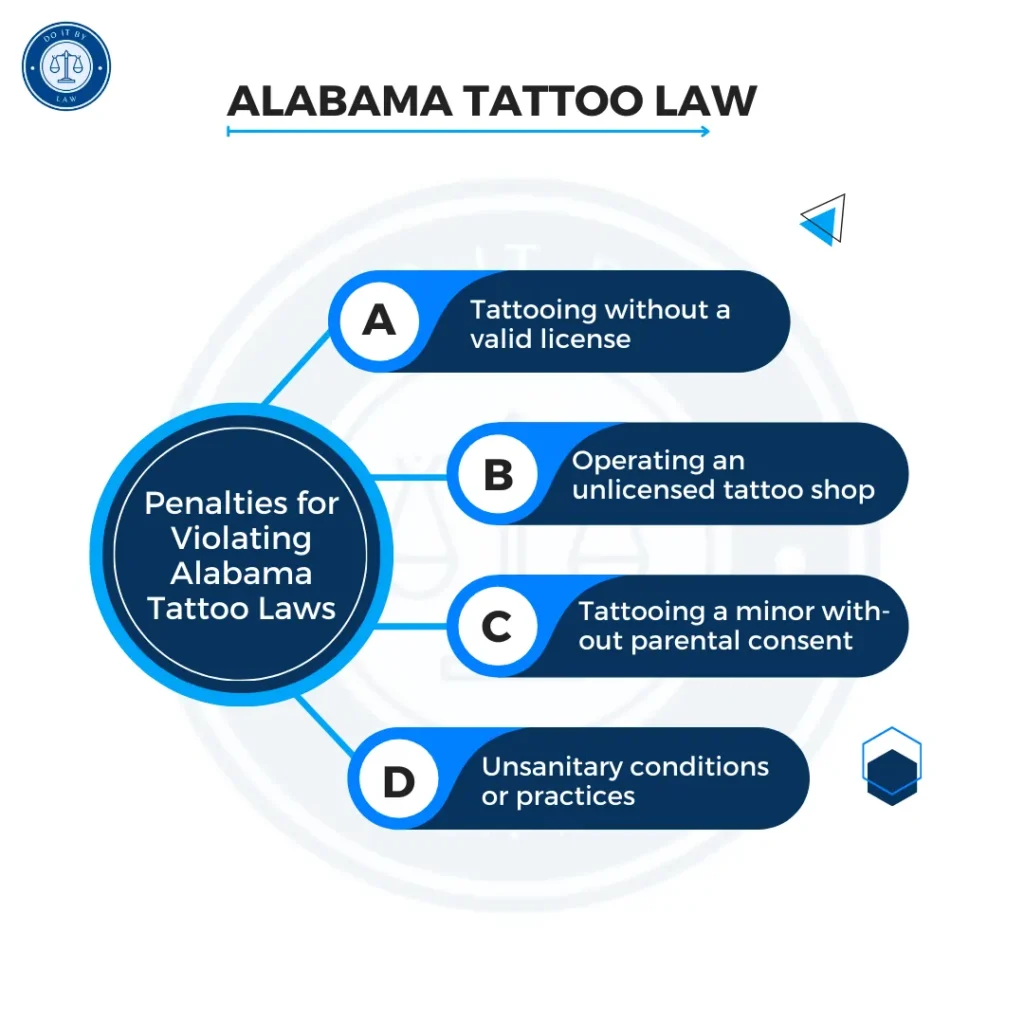 Alabama Tattoo Law: What You Need to Know - USA State Laws